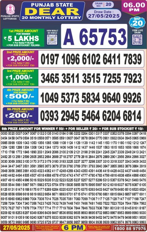 Dear Lottery Results
