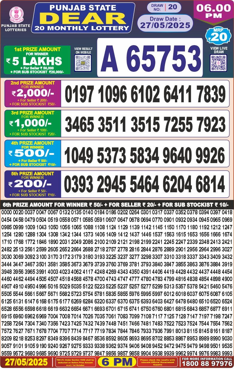 Dear Lottery Results