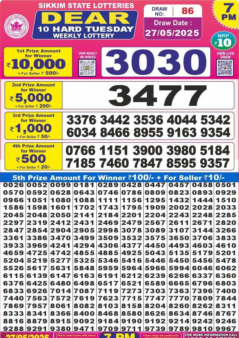 Dear Lottery Results