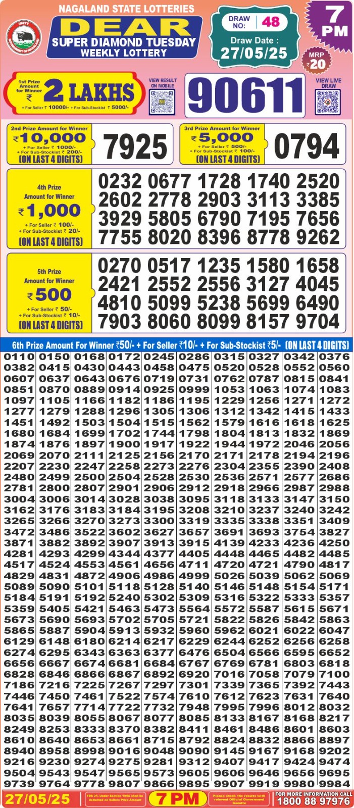Dear Lottery Results