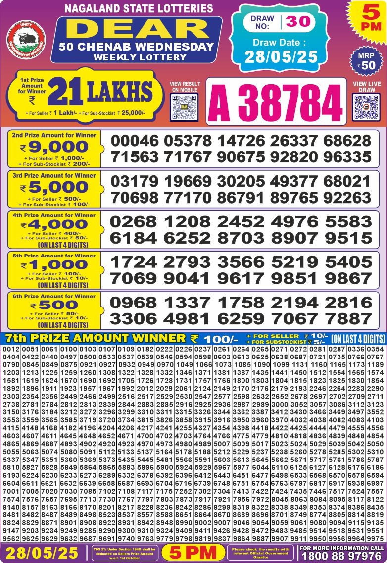 Dear Lottery Results