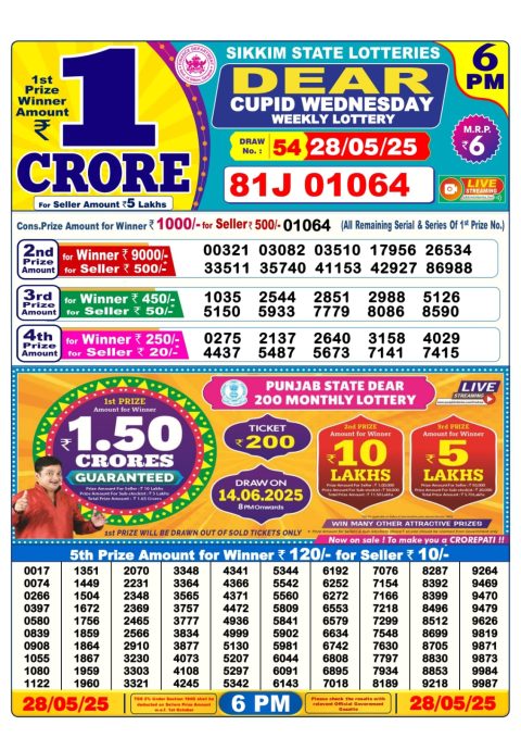 Dear Lottery Results