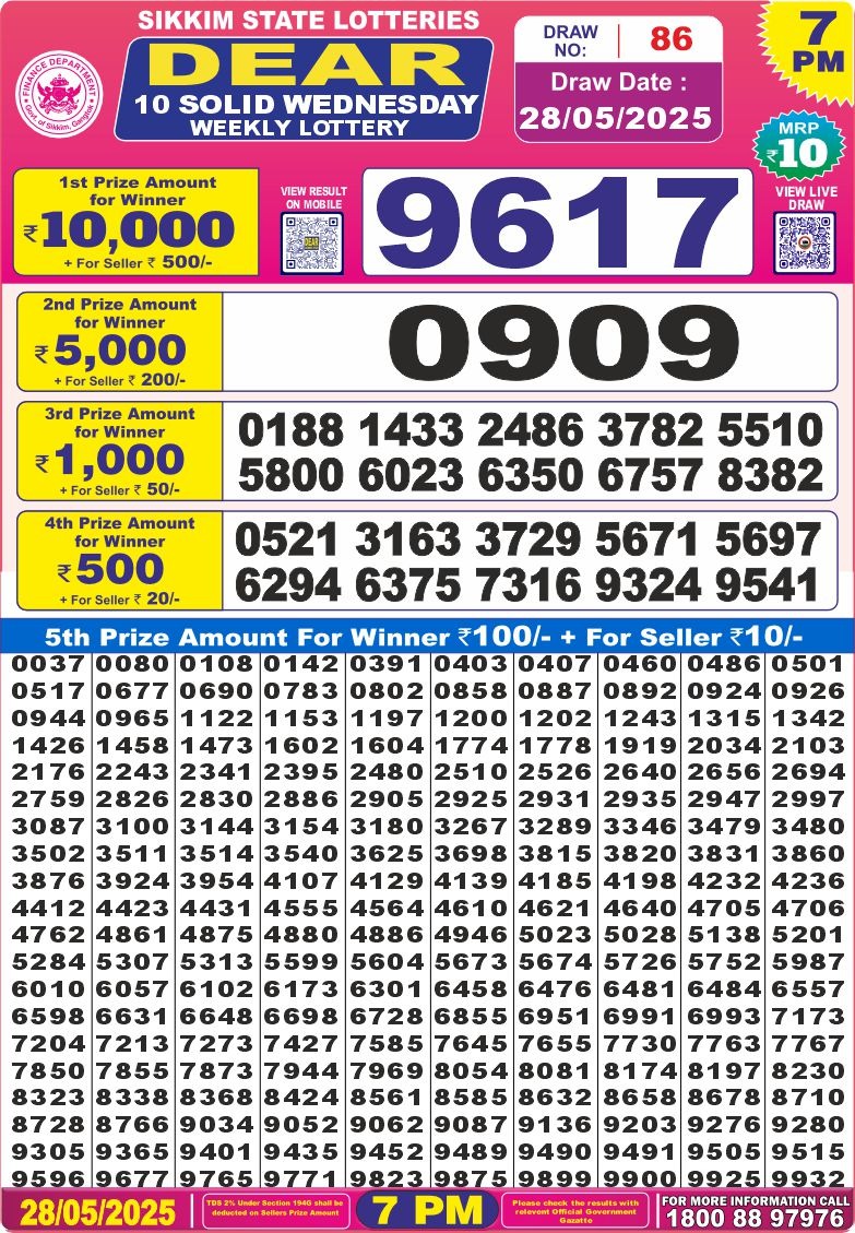 Dear Lottery Results