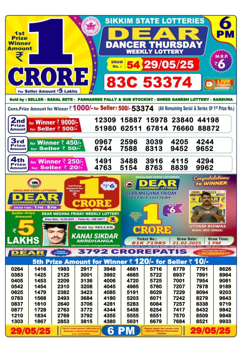 Dear Lottery Results