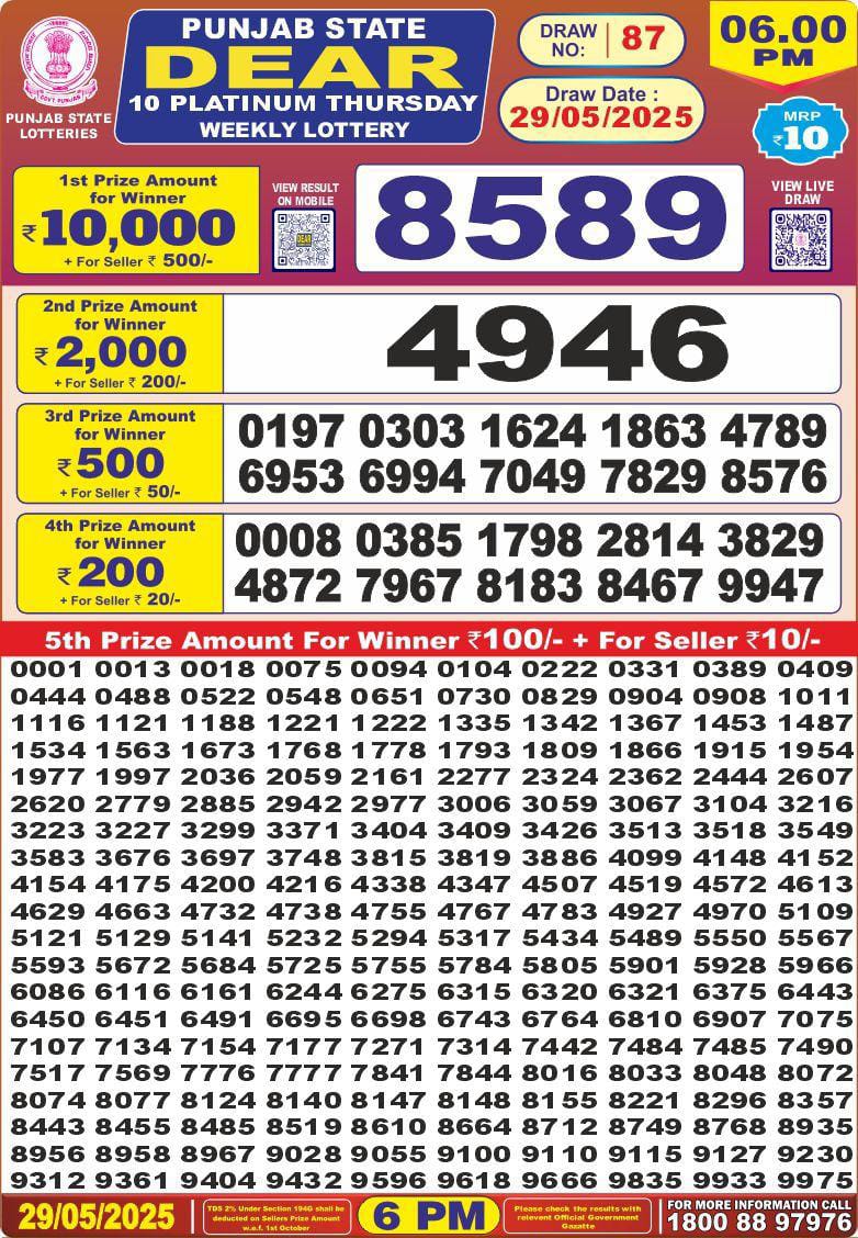 Dear Lottery Results