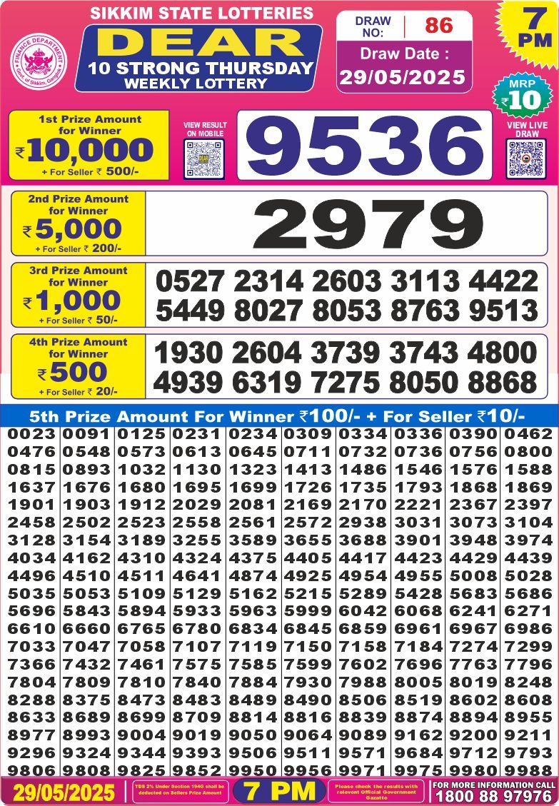 Dear Lottery Results