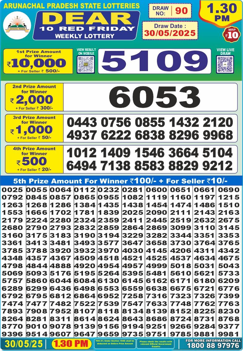 Dear Lottery Results