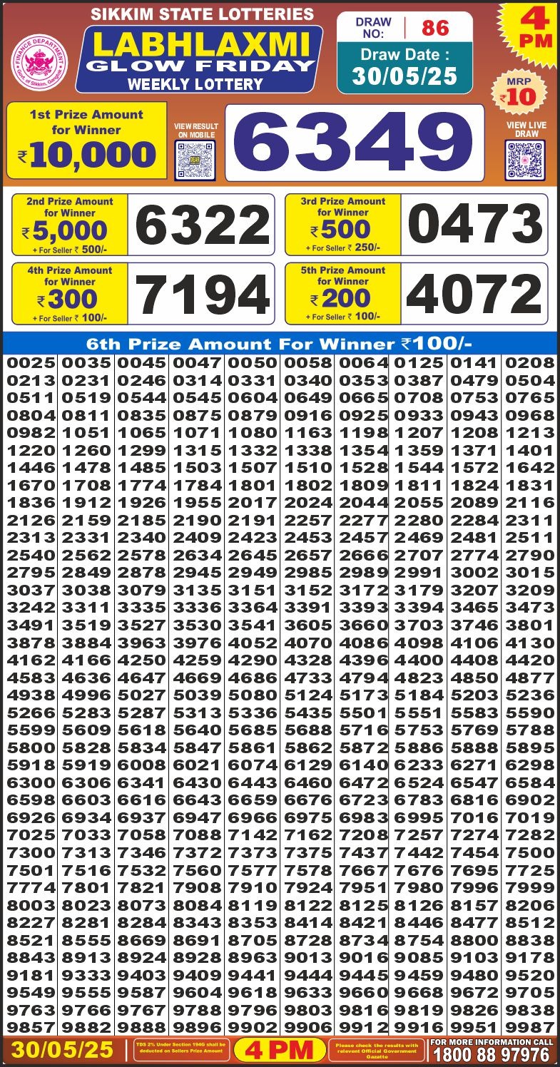 Dear Lottery Results