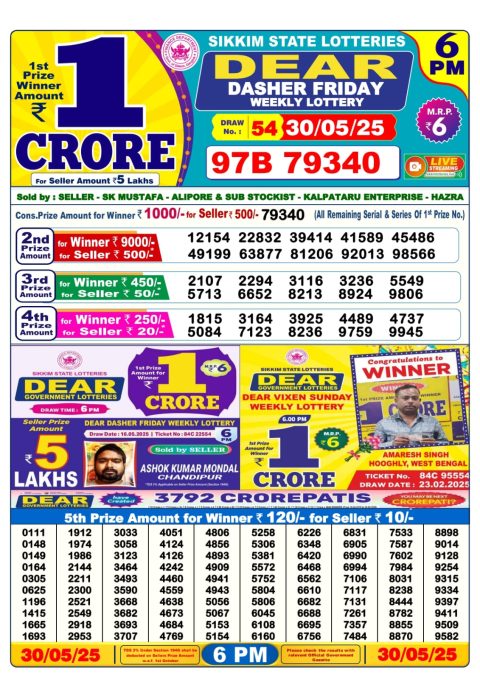 Dear Lottery Results