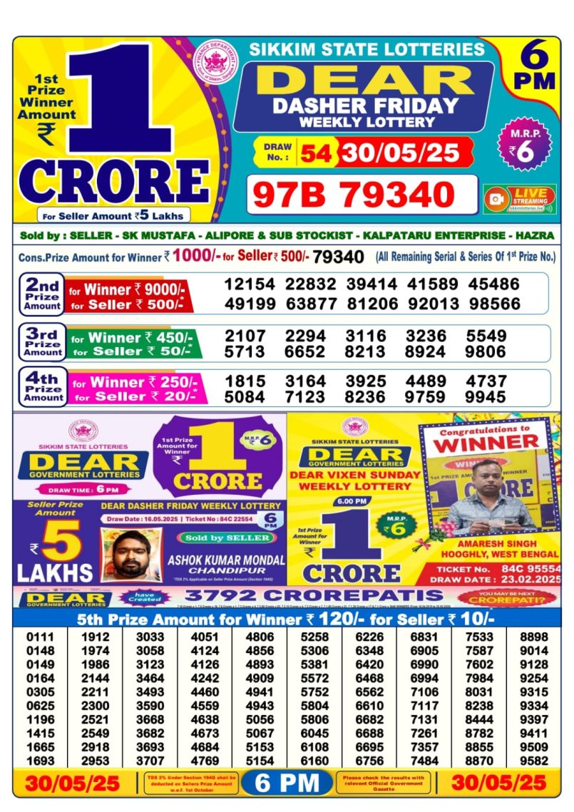 Dear Lottery Results