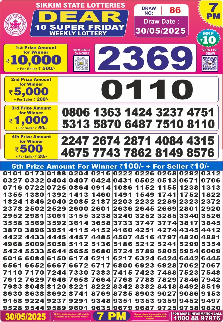 Dear Lottery Results