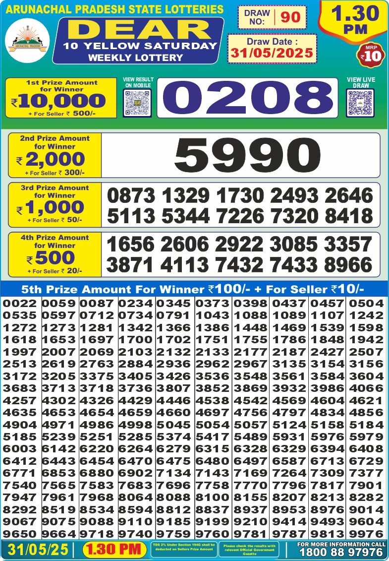 Dear Lottery Results