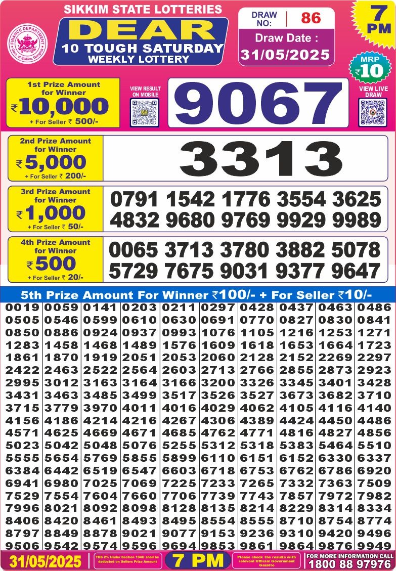 Dear Lottery Results
