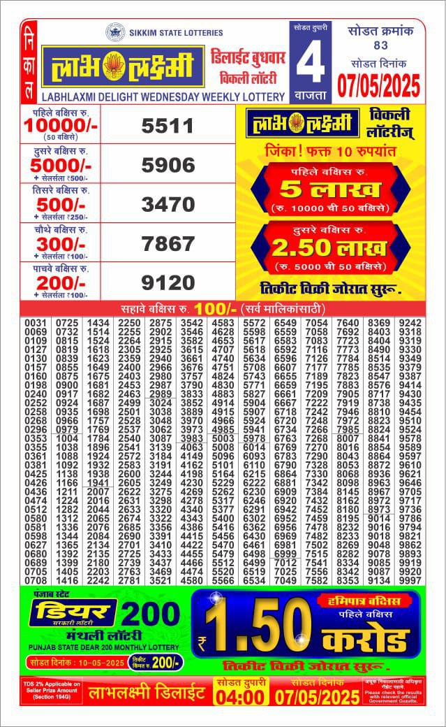 Dear Lottery Results