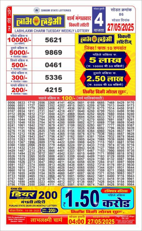 Dear Lottery Results