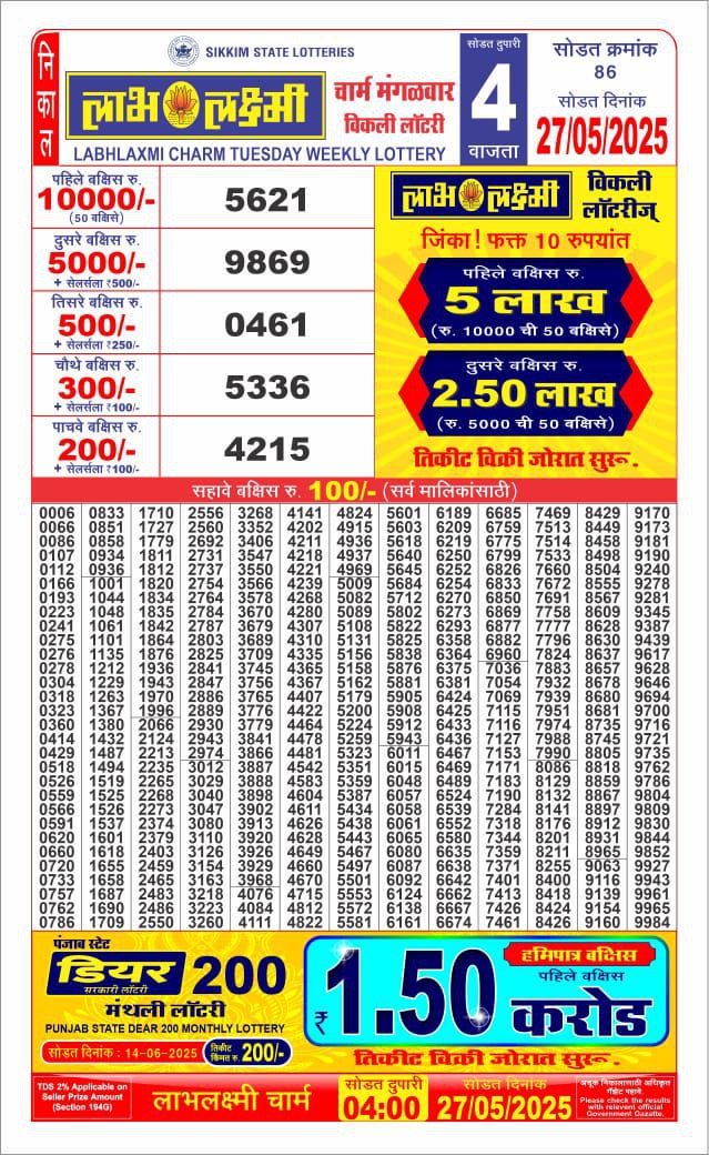 Dear Lottery Results