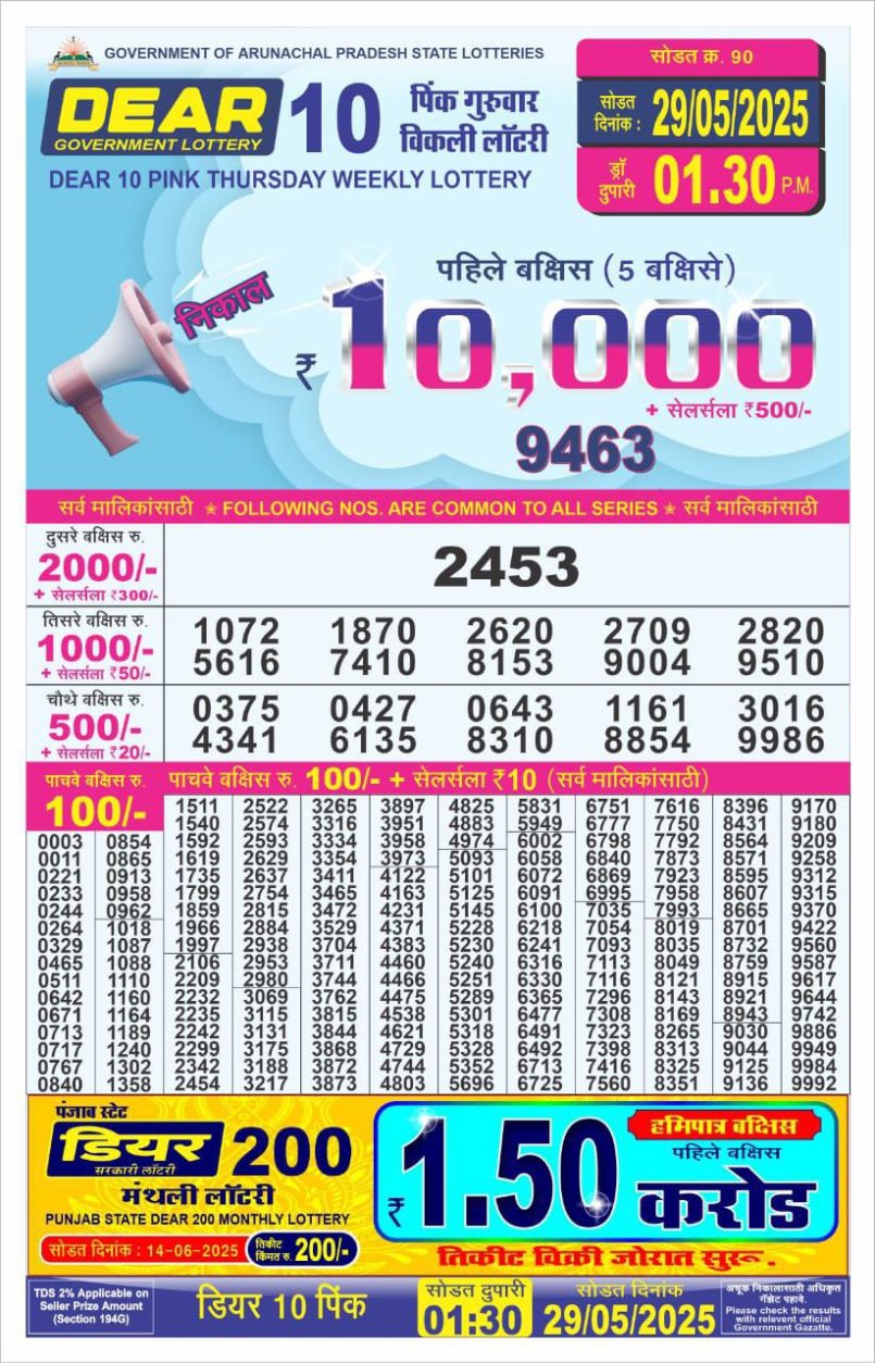 Dear Lottery Results