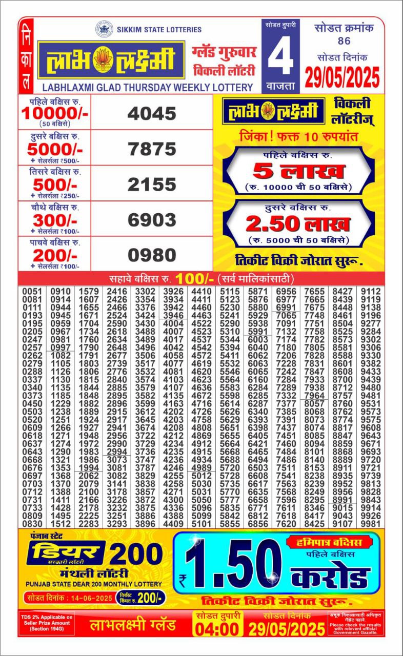 Dear Lottery Results