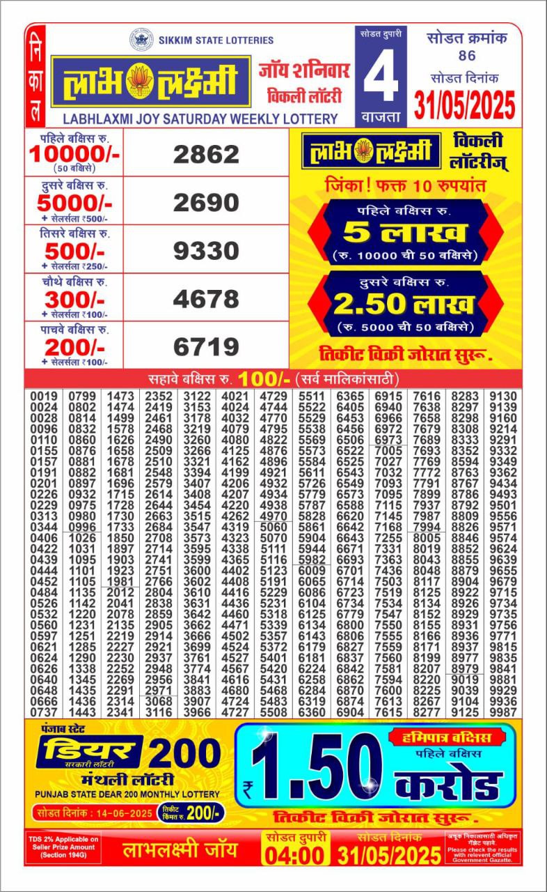 Dear Lottery Results