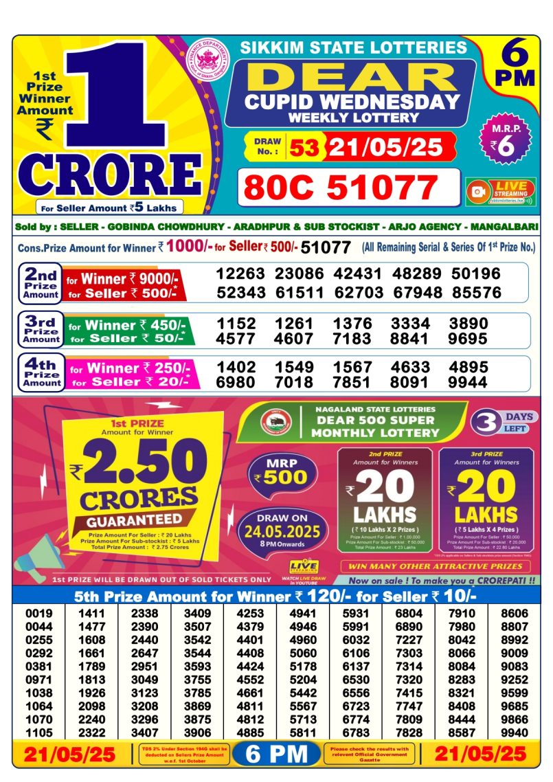 Dear Lottery Results