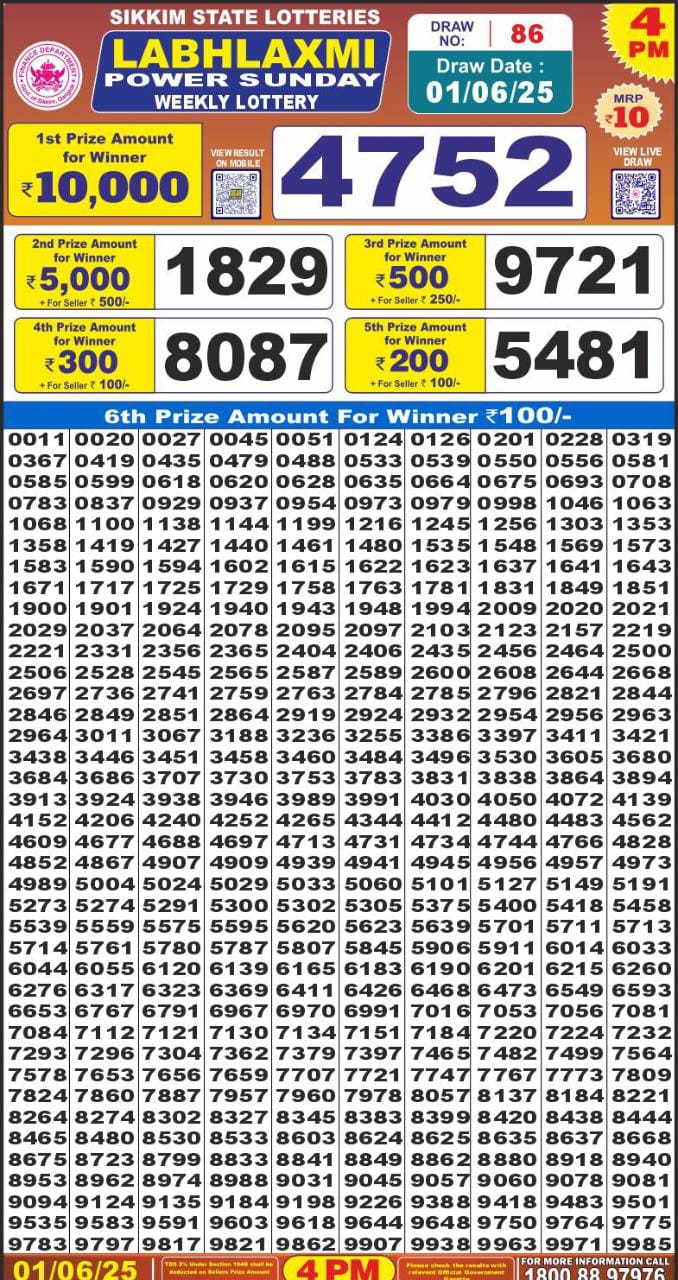 Dear Lottery Results