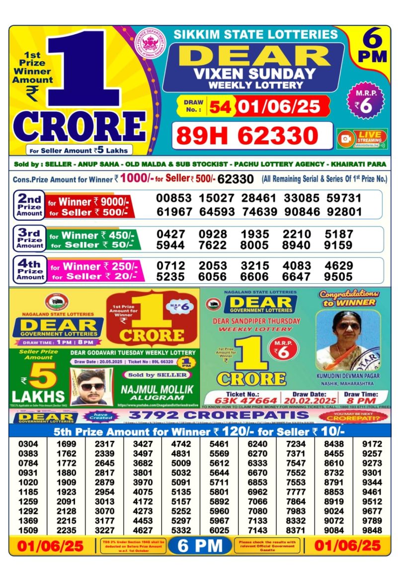 Dear Lottery Results