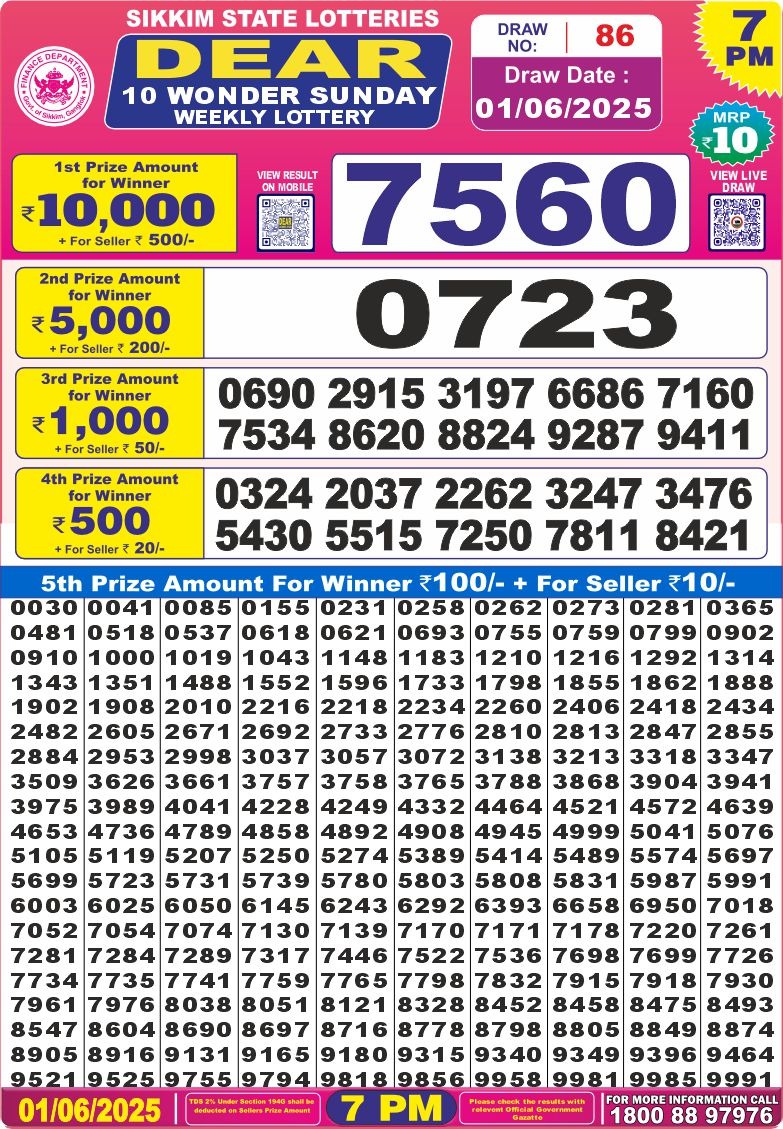 Dear Lottery Results