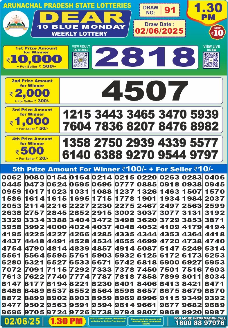 Dear Lottery Results
