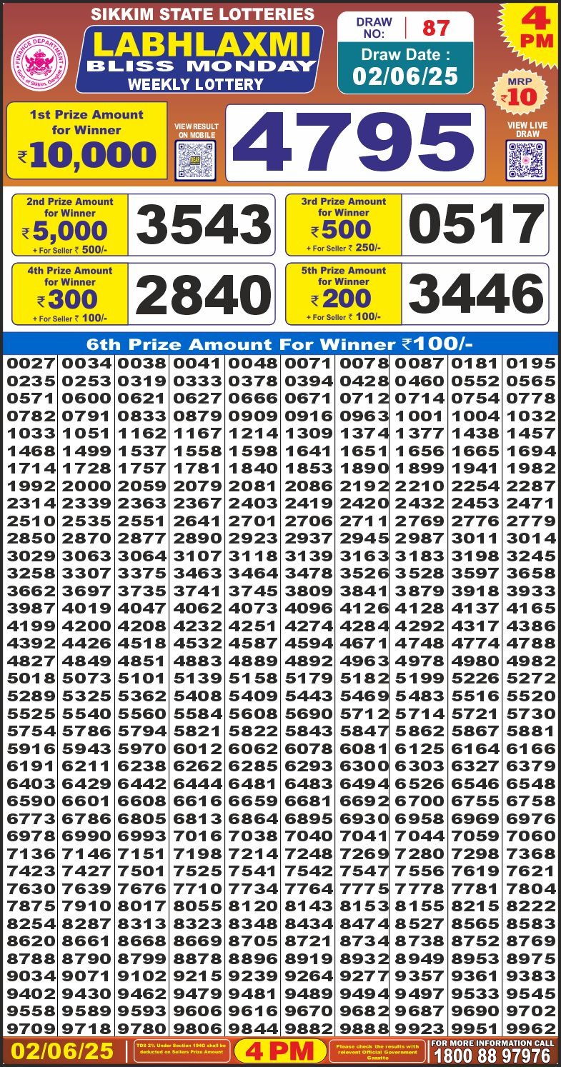 Dear Lottery Results