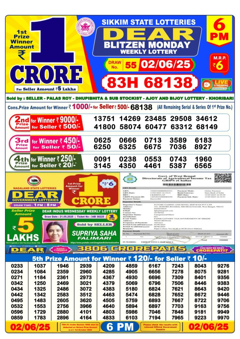 Dear Lottery Results