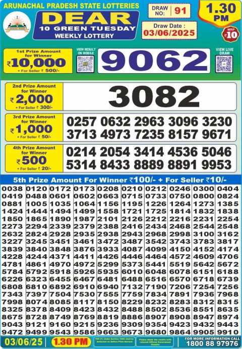 Dear Lottery Results