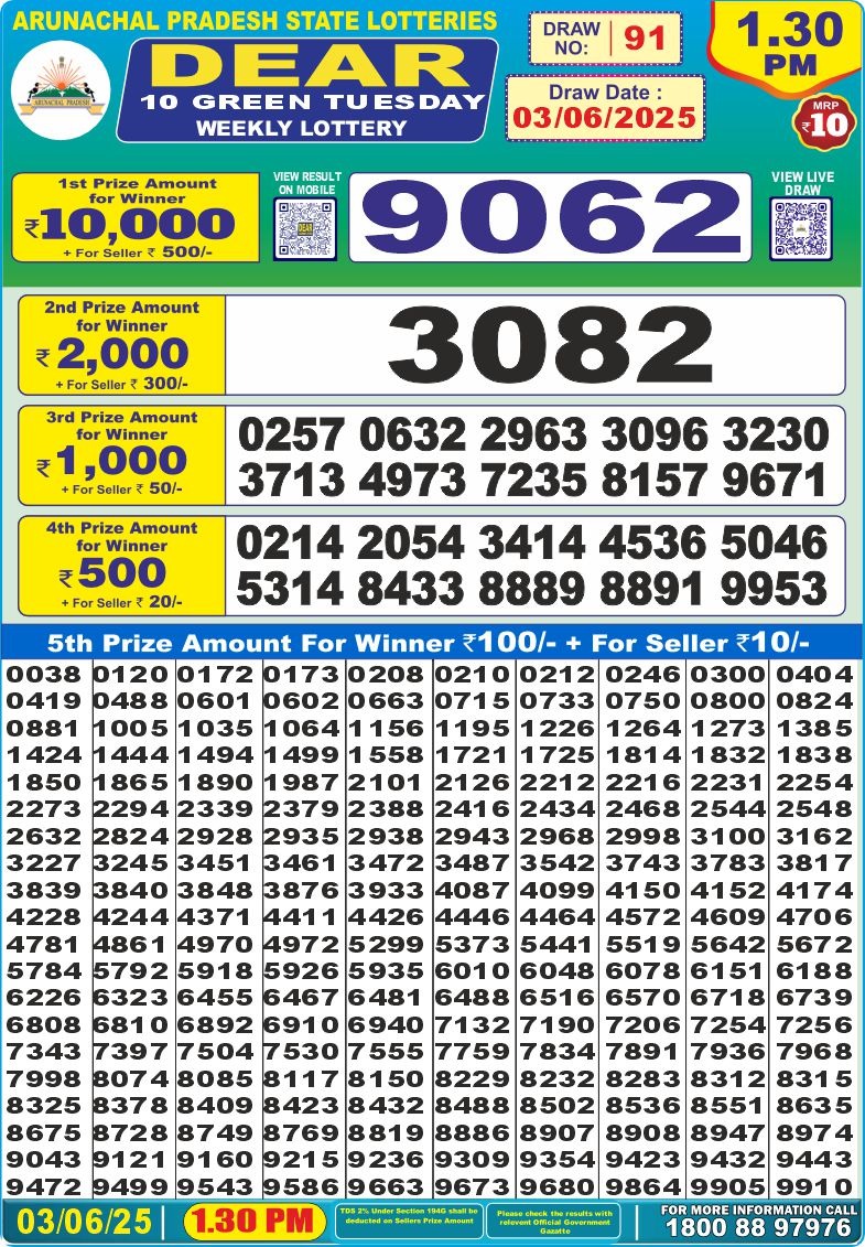 Dear Lottery Results