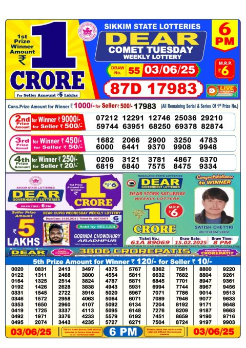 Dear Lottery Results