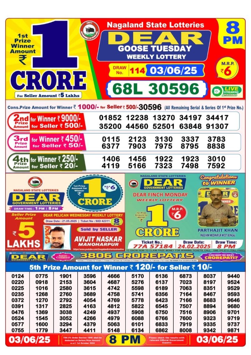 Dear Lottery Results