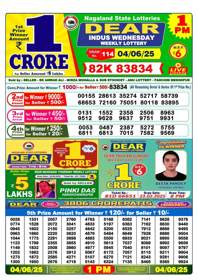 Dear Lottery Results