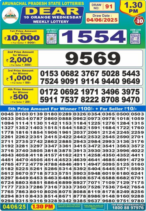 Dear Lottery Results