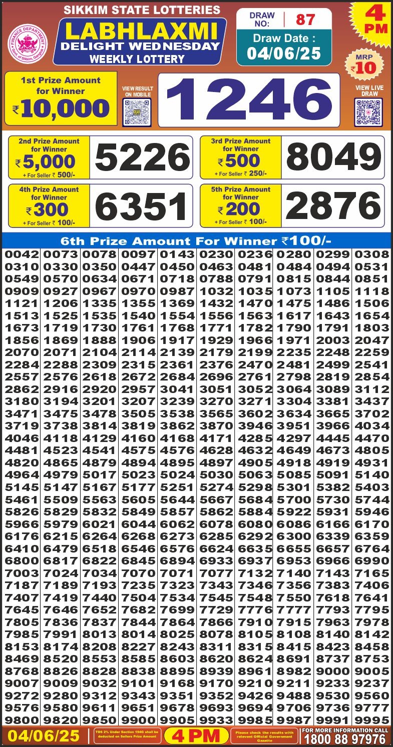 Dear Lottery Results