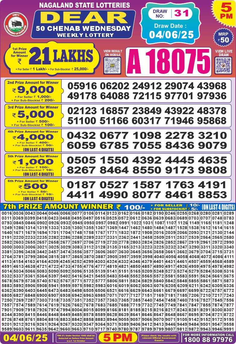 Dear Lottery Results