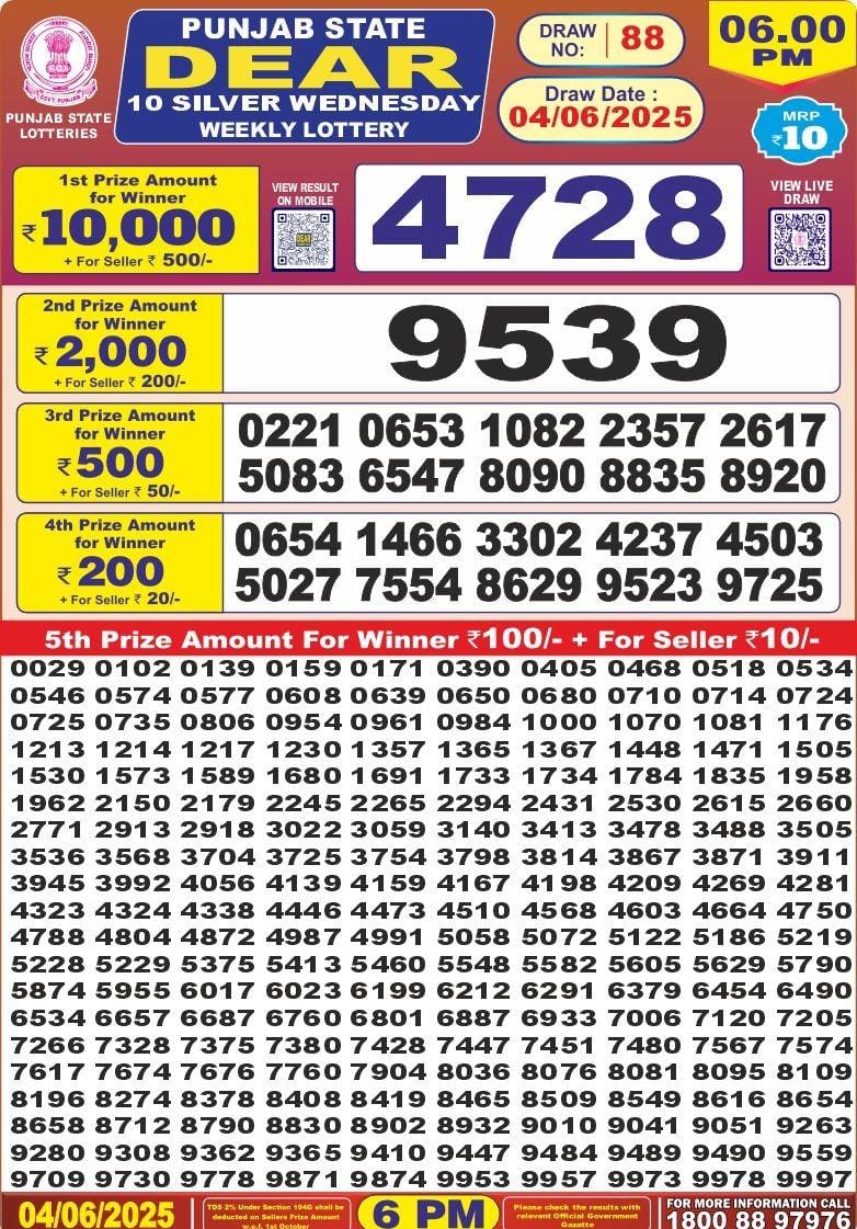 Dear Lottery Results