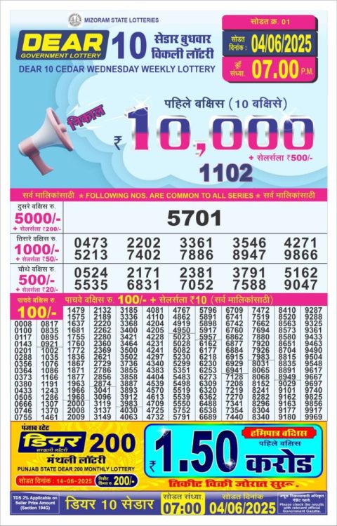 Dear Lottery Results