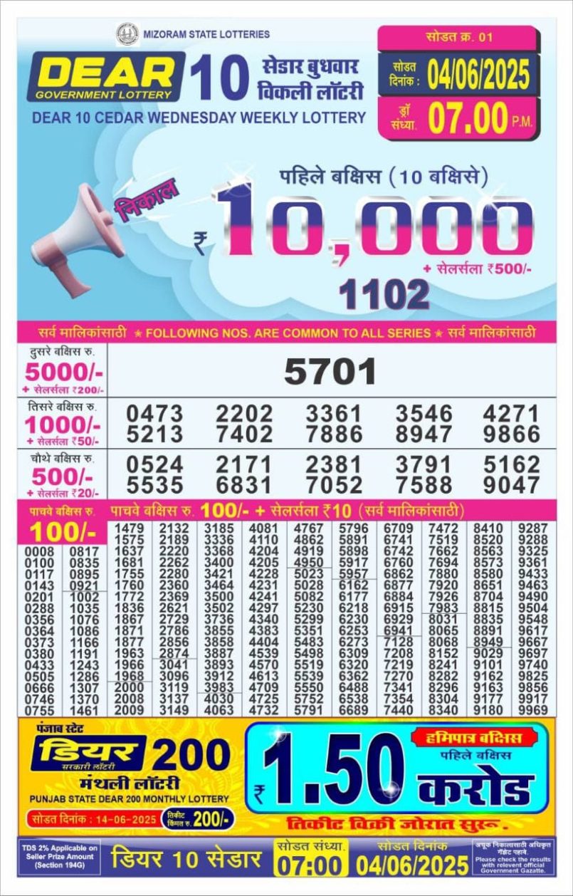 Dear Lottery Results