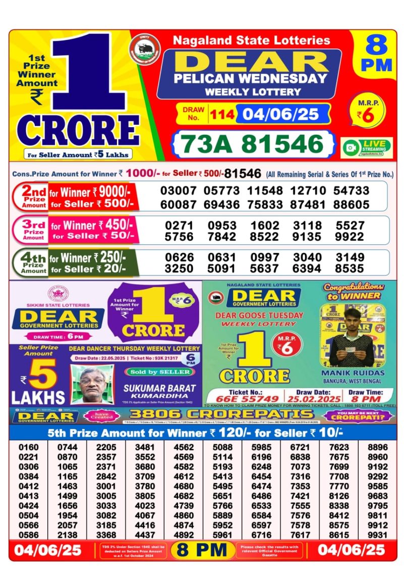Dear Lottery Results