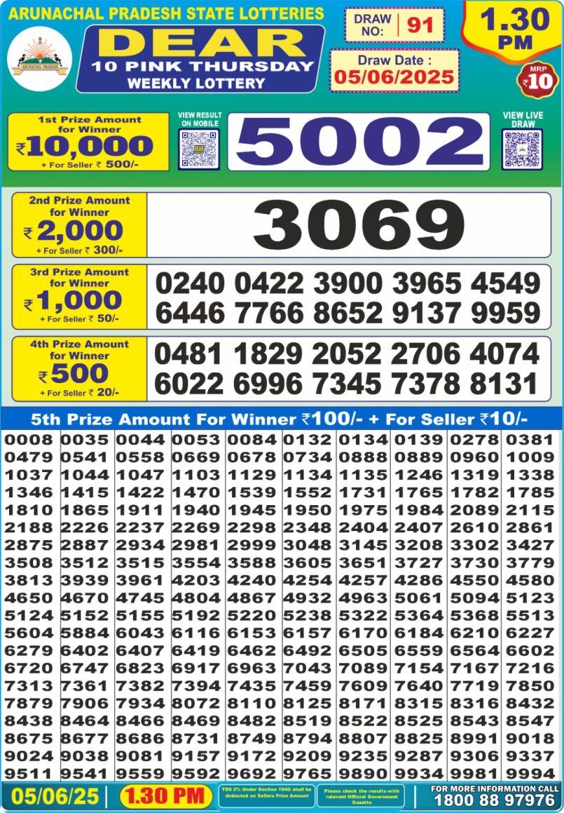 Dear Lottery Results
