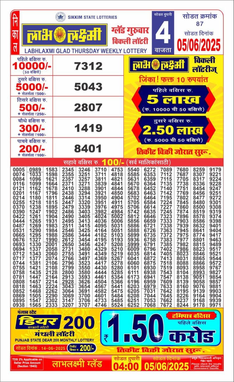 Dear Lottery Results