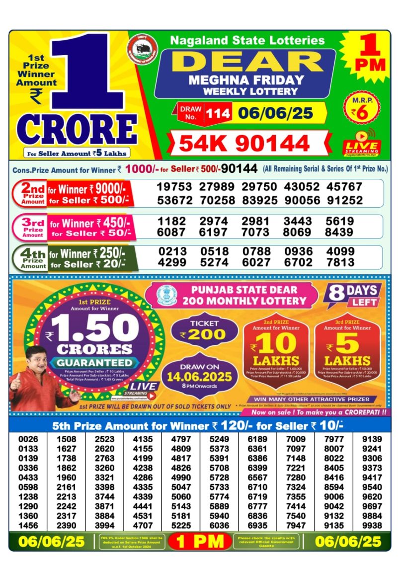 Dear Lottery Results