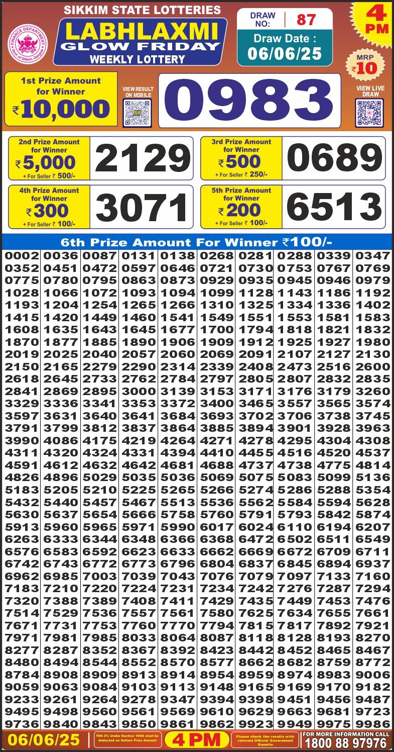 Dear Lottery Results