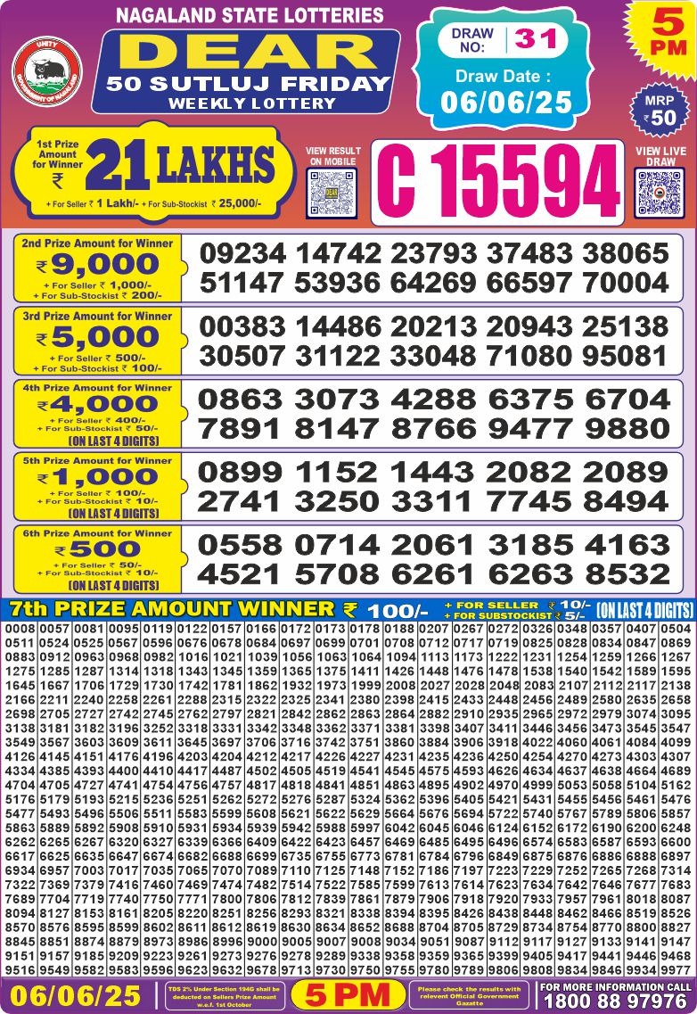 Dear Lottery Results