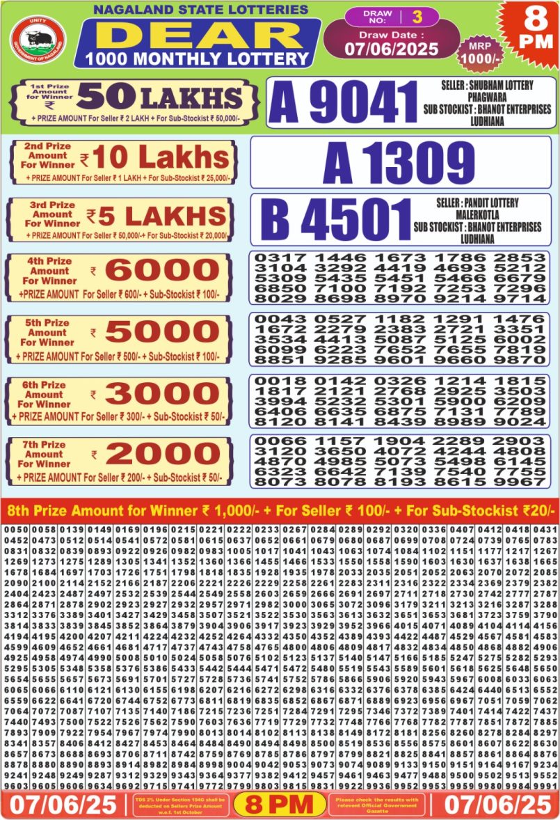 Dear Lottery Results