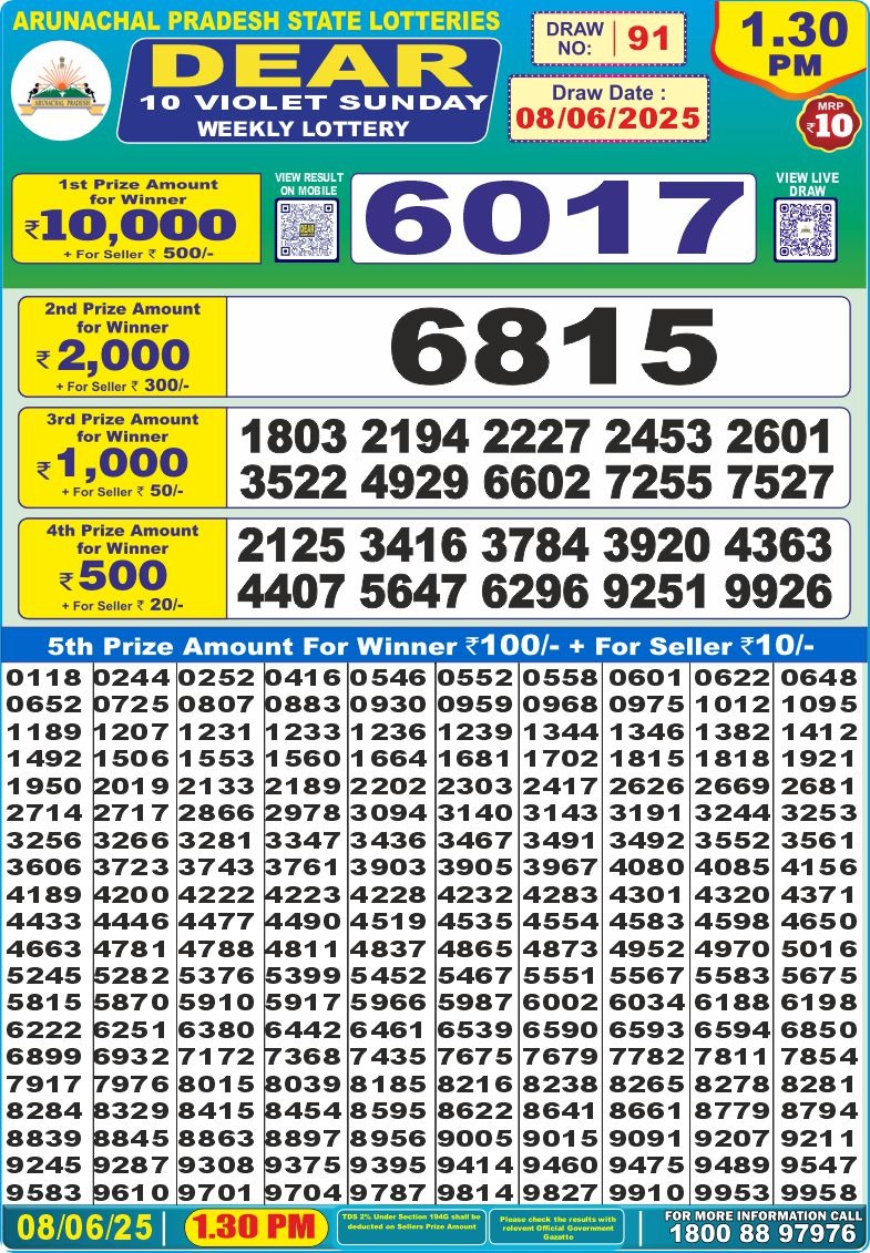 Dear Lottery Results