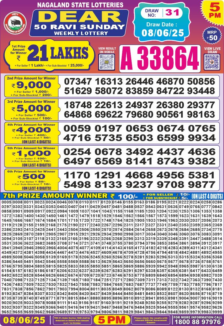 Dear Lottery Results